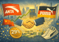 China’s Anta to buy 29% stake in Puma for $1.79B, becoming largest shareholder