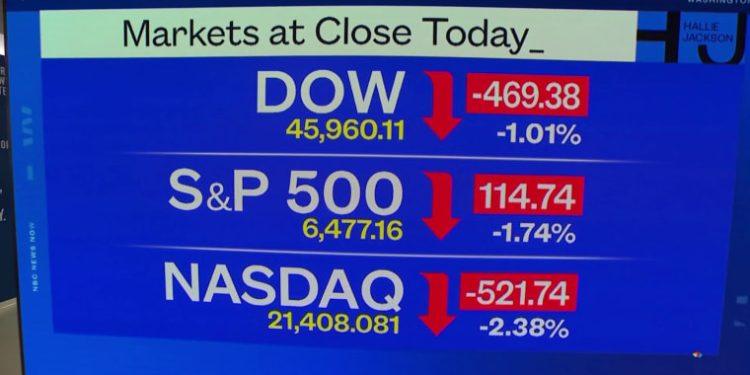 Nasdaq moves into correction territory as Iran war weighs on markets